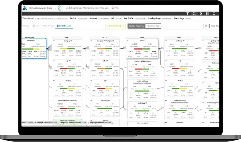 Customer-Journey